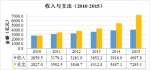 收费公路改革明确时间表 要求2017年底前完成 - 江西新闻广播