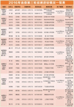 2016年江西省委第三轮巡视工作启动 - 上饶之窗