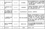 一百多项活动，国庆来江西景区玩到嗨（表） - 江西新闻广播