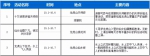 一百多项活动，国庆来江西景区玩到嗨（表） - 江西新闻广播