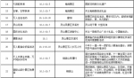 一百多项活动，国庆来江西景区玩到嗨（表） - 江西新闻广播