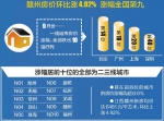 9月南昌房价又涨了 新房均价9823元/㎡ - 上饶之窗