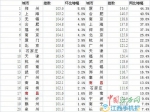 7天全国19城调控楼市 南昌何时启动限购受关注 - 上饶之窗