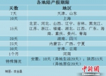 29省份已明确陪产假期限 最短7天最长1个月 - 江西新闻广播