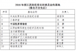 中国税票博物馆成功获评江西省优秀社科普及宣传基地 - 江西财经大学