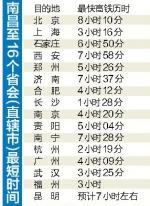 沪昆高铁有望年内全线贯通 南昌至昆明只需7小时 - 上饶之窗