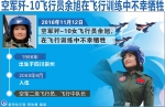 中国首位歼－10女飞行员余旭被批准为革命烈士 - 上饶之窗
