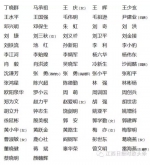 新一届江西省委委员、候补委员和省纪委委员名单 - 上饶之窗