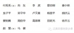 新一届江西省委委员、候补委员和省纪委委员名单 - 上饶之窗