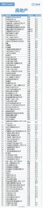 江西2017届毕业生看过来 全国1000余家企业招人 - 上饶之窗