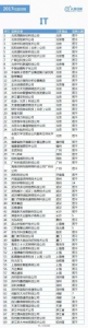 江西2017届毕业生看过来 全国1000余家企业招人 - 上饶之窗