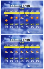 江西接下来一周都是好天气 最高气温升到19℃ - 上饶之窗