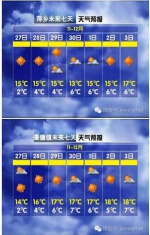 江西接下来一周都是好天气 最高气温升到19℃ - 上饶之窗