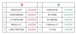 南昌房价又开涨？各区小区房价涨跌榜出炉 - 上饶之窗