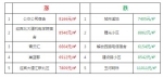 南昌房价又开涨？各区小区房价涨跌榜出炉 - 上饶之窗