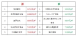 南昌房价又开涨？各区小区房价涨跌榜出炉 - 上饶之窗