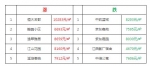 南昌房价又开涨？各区小区房价涨跌榜出炉 - 上饶之窗