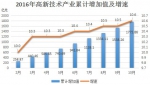 社科文处处长刘晓红解读1-10月高新技术产业数据 - 江西省统计局