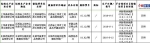 江西省食药监局：3批次桶装水铜绿假单胞菌超标 - 上饶之窗