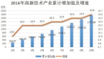 省统计局解读1-10月高新技术产业数据 - 江西省人民政府