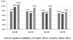 农民收入咋翻番（政策解读·聚焦促进农民增收） - 上饶之窗