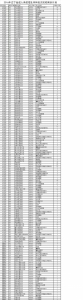 2016年辽宁省成人高校招生本科批次院校剩余计划 - 辽宁招生考试之窗