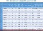 2016县域经济发展报告出炉 谁是江西经济最强县 - 上饶之窗