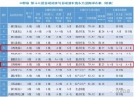 2016县域经济发展报告出炉 谁是江西经济最强县 - 上饶之窗