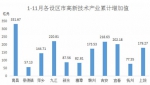 社科文处处长刘晓红解读1-11月高新技术产业数据 - 江西省统计局