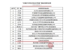 江财众创空间获评“全国大学生创业示范园” - 江西财经大学