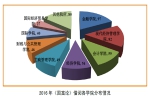 图书馆发布《2016年度阅读报告》 - 江西财经大学