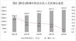 江西省2016年国民经济和社会发展统计公报 - 江西省统计局
