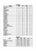 《职教论坛》办刊连创佳绩 学校职教办学特色再添光彩 - 江西科技师范大学