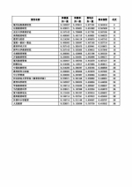 《职教论坛》办刊连创佳绩 学校职教办学特色再添光彩 - 江西科技师范大学