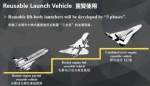 中国正在研制重型火箭 用于建立月球基地、载人登月 - 上饶之窗