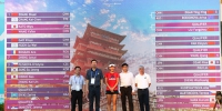 江西网球公开赛女单签表出炉 张帅彭帅分列头两号种子 - 体育局