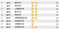 中国最好学科排名 我校理论经济学位列第11名 - 江西财经大学