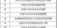《中国高校创新人才培养暨学科竞赛评估结果》发布我校位居全国师范院校第8位 - 江西师范大学