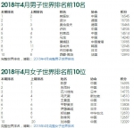 樊振东为国乒夺回男单世界NO.1 刘诗雯重返TOP10 - 体育局