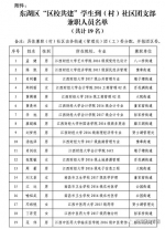 十三名江财学子担任东湖区村（社区）兼职团干 - 江西财经大学