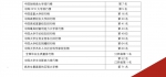 @2018级新生：这里有一份入学须知请查收！ - 江西财经大学