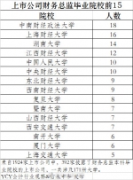 江财在2018上市公司财务总监（CFO）毕业院校排行榜位列本科第四位 - 江西财经大学