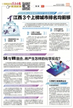江西新三板挂牌企业累计达183家 10家位居创新层 - 中国江西网