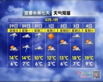 30号起冷空气南下  元旦江西气温最低-1℃ - 中国江西网
