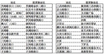南昌28个公交站名更名公示 - 中国江西网