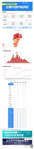 新型冠状病毒感染的肺炎江西实时疫情地图 - 中国江西网