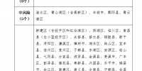 2020年3月14日江西省新型冠状病毒肺炎疫情县（市、区）风险等级 - 中国江西网