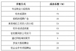 辅导员开课啦！第14讲︱肖芬：职业规划，为梦护航 - 南昌工程学院