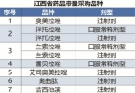 江西拟增7个药品带量采购 - 中国江西网