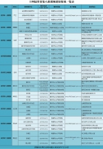 省委巡视组进驻35个地方和单位 - 中国江西网